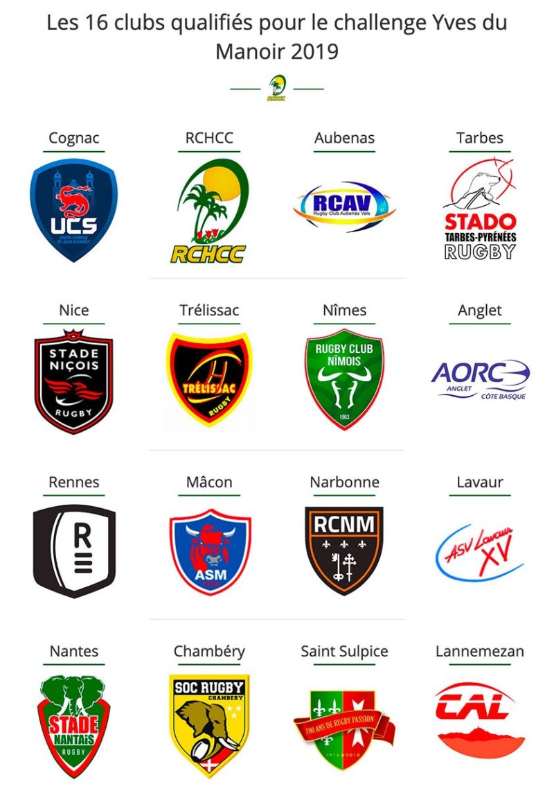 ingenieweb partenaire digital du RCHCC qualifié challenge-yves-du-manoir-2019