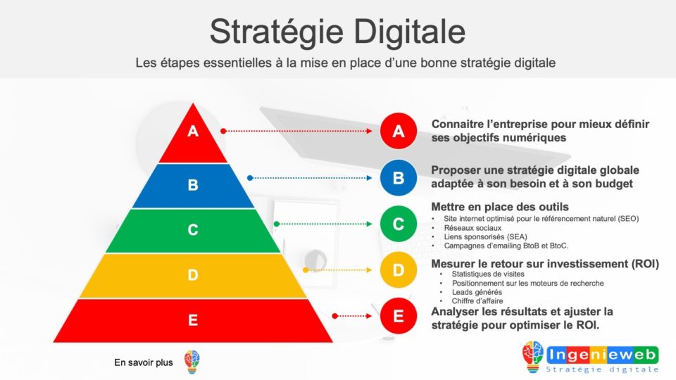 Ingenieweb creation site internet referencement internet stratégie digitale dans le Var