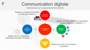 Slide communication digitale Ingenieweb