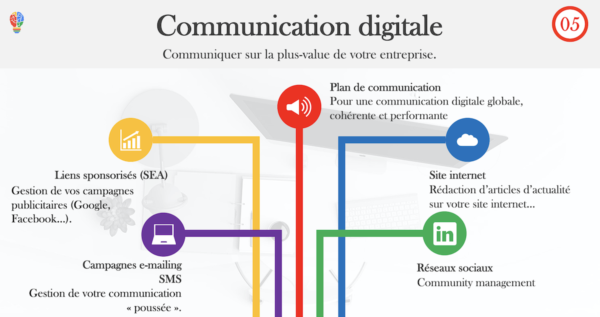 communication digitale Ingenieweb var paca